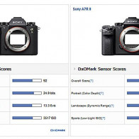 Sony A9 попала в руки испытателей лаборатории DXO