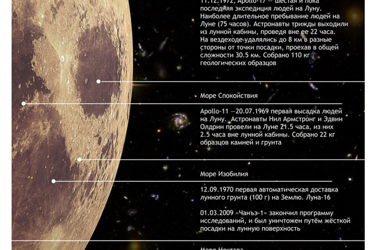 Человек луна характеристика. Характеристика Луны. Физические характеристики Луны. Физические характеристики Луны таблица. Основные параметры Луны.